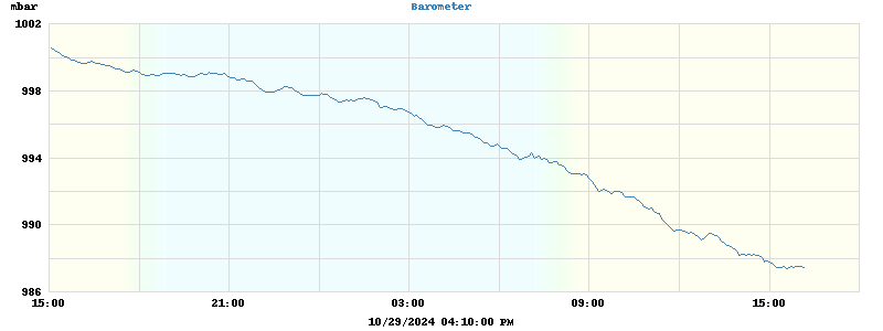 barometer